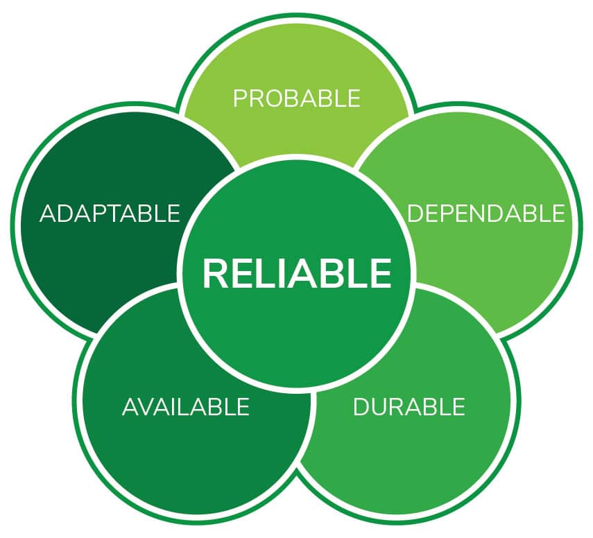 Breakdown-of-Reliability-in-Shipping-Logistics