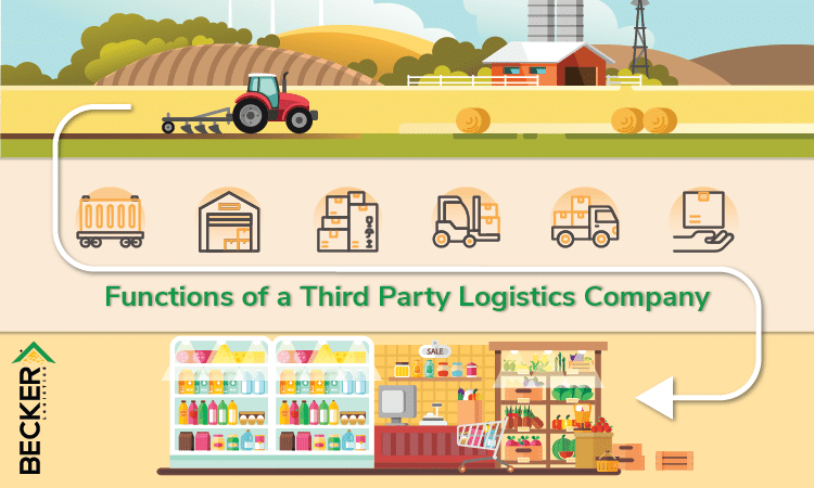 Function-of-third-party-logistics-company-graph