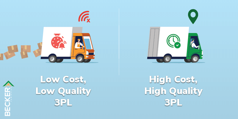 Impact-of-a-high-cost-and-low-cost-3PL