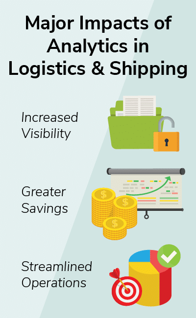 Major-Impacts-of-Analytics-in-Logistics-and-Shipping