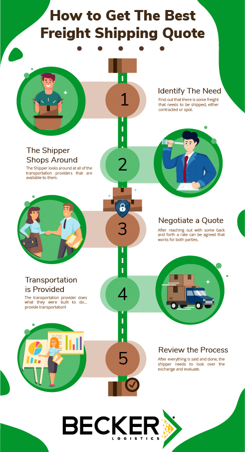 Process-of-How-to-Get-The-Best-Freight-Shipping-Quote