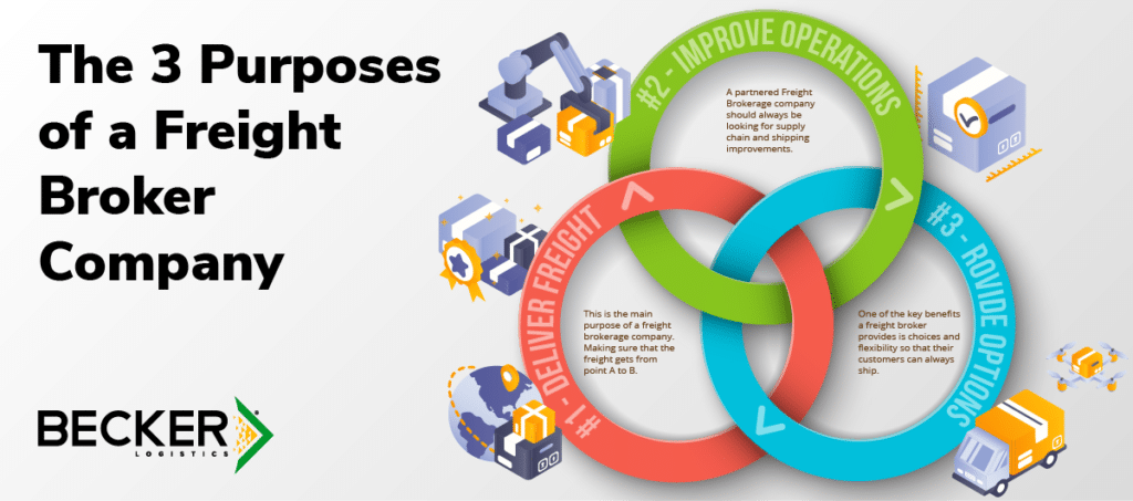The-3-Purposes-of-a-Freight-Broker-Company-01-1024x453